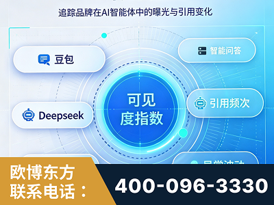 香格里拉-AI可见度监测