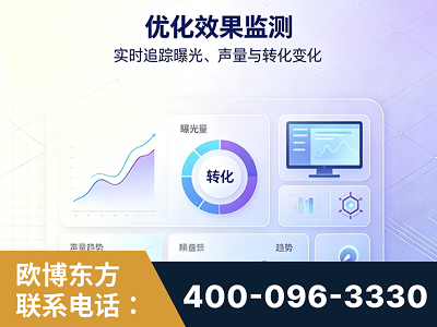 香格里拉-优化效果监测
