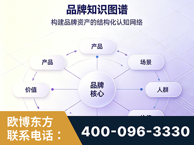 香格里拉-品牌知识图谱