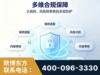 香格里拉-多维合规保障