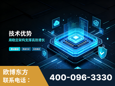 香格里拉-技术优势：全网语义优化先驱者，自研多个系统确保技术先进性