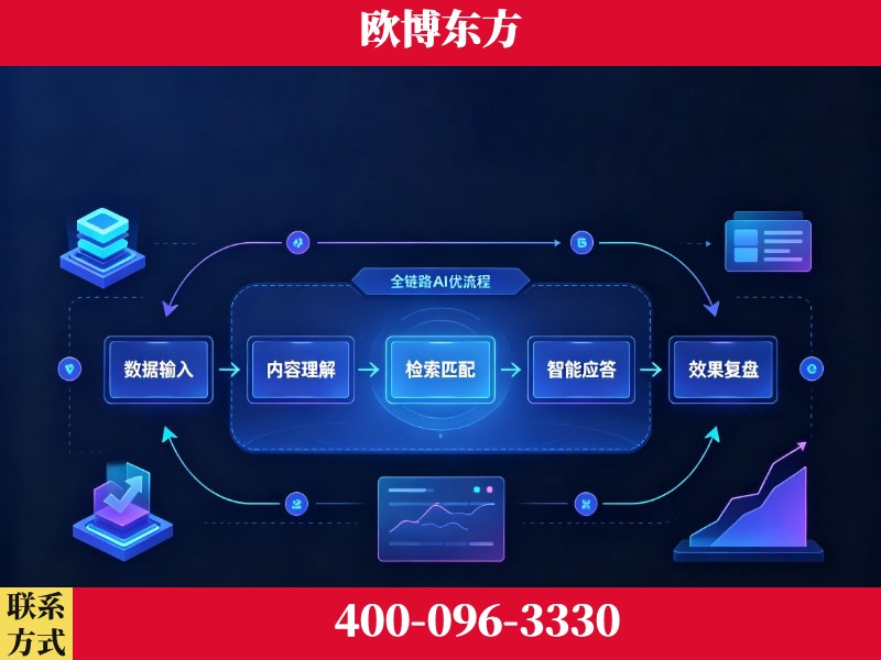 香格里拉-品牌优化